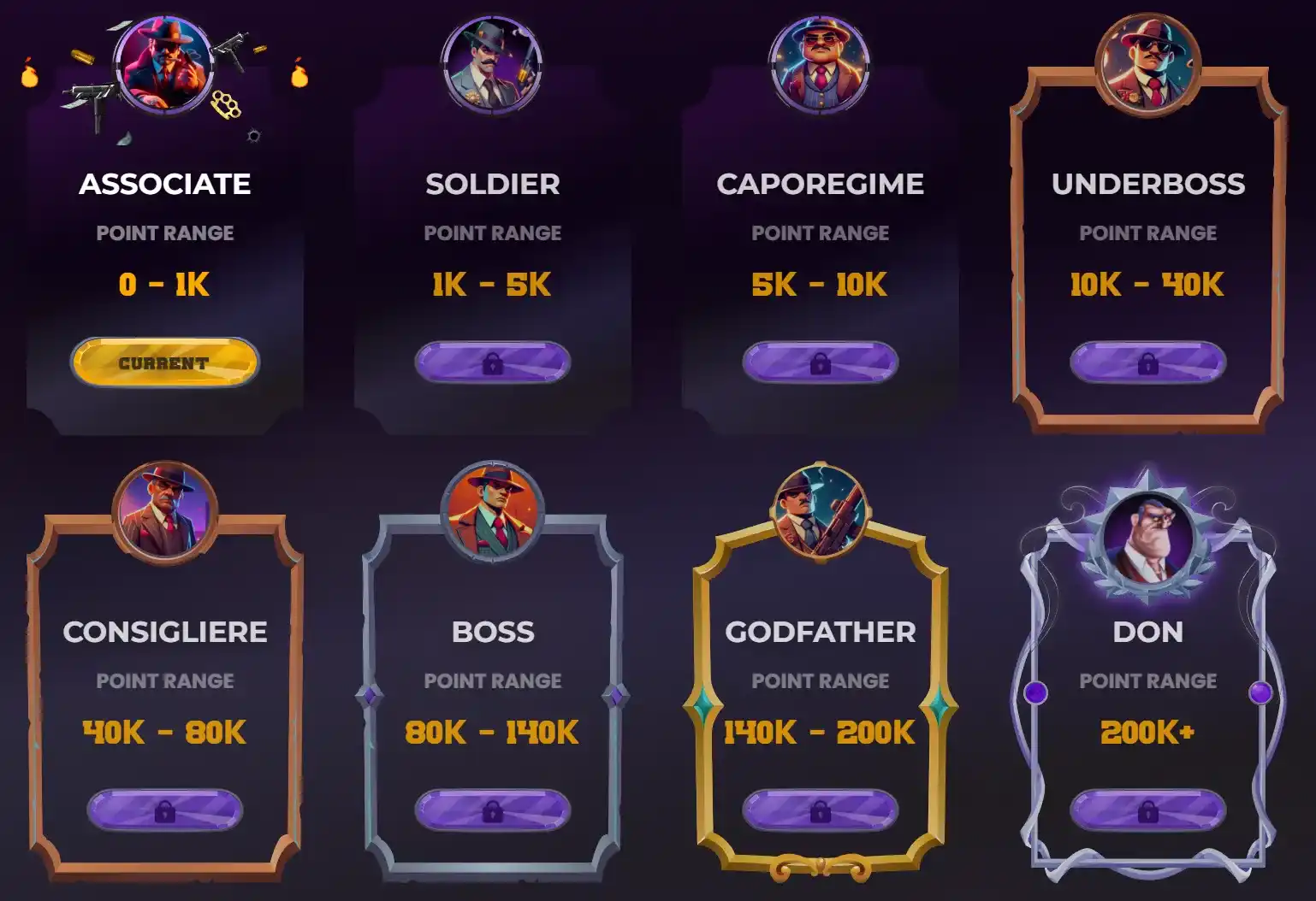 DonBet VIP Mafia ranks from Associate to Don